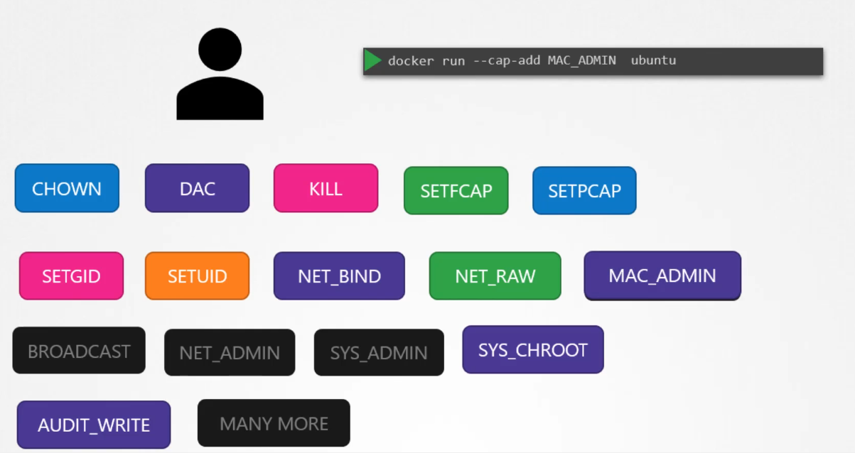 Add Capability to Container Root User