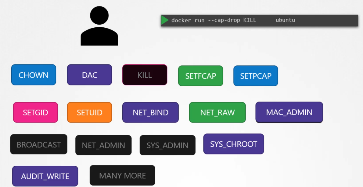 Drop Capability from Container Root User