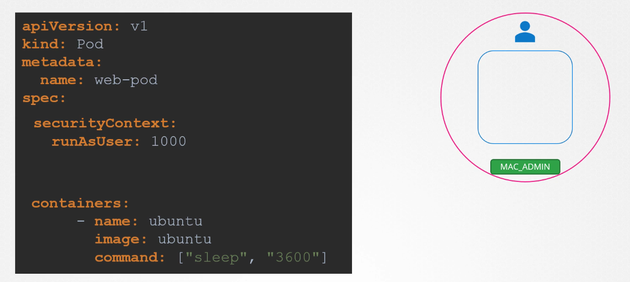 Configure at Pod Level