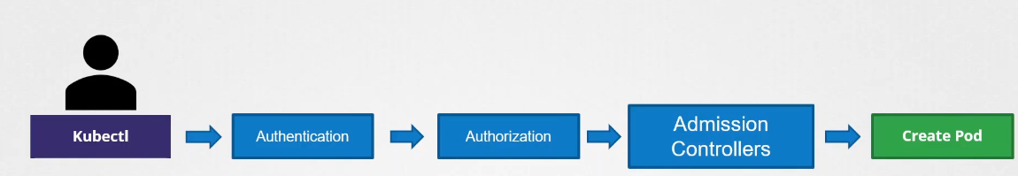 Admission Controller
