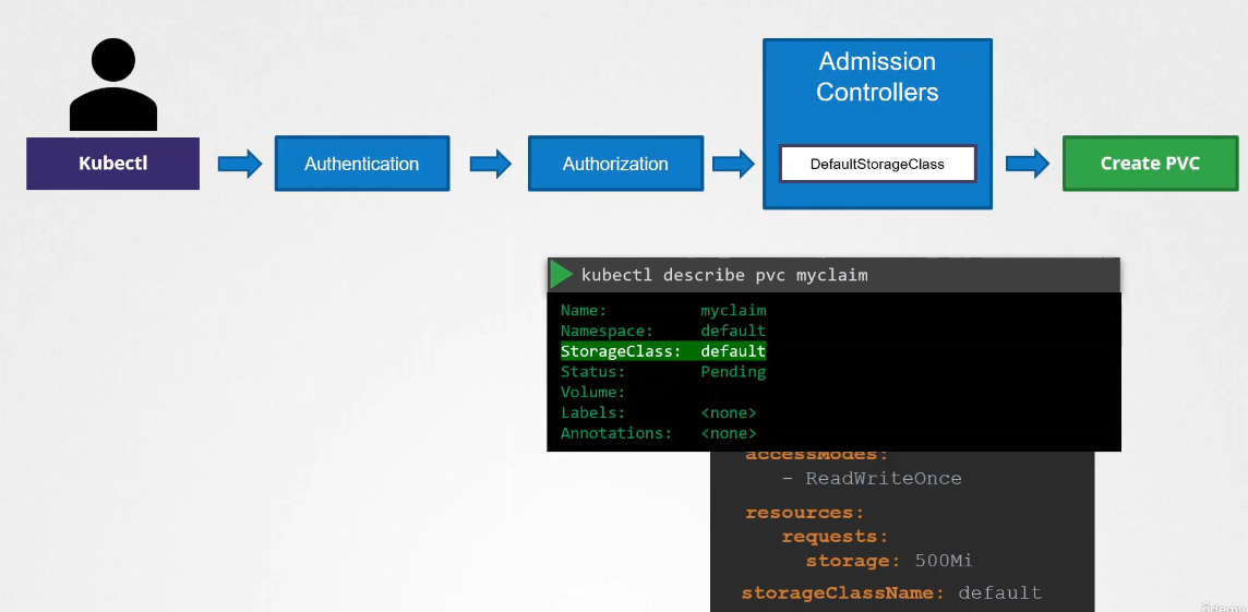 Mutating Admission Controller