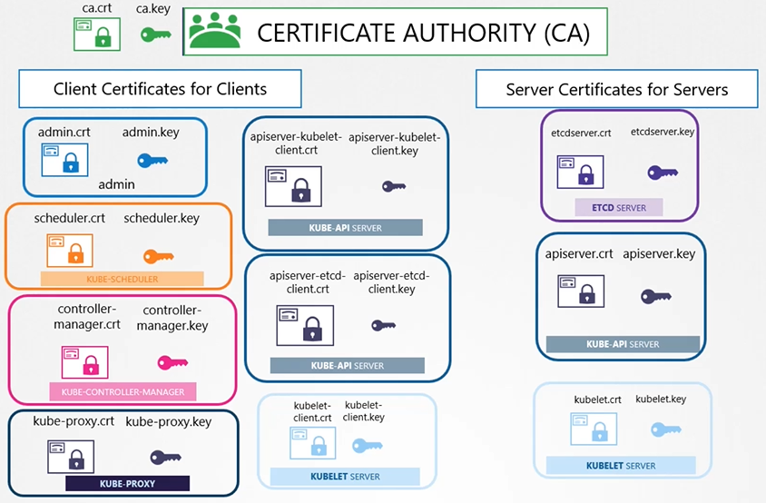 Kubernetes Communication