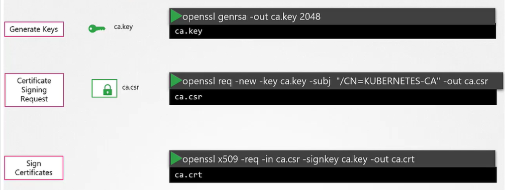 Generating Certificates