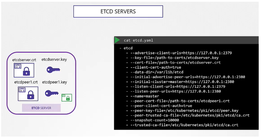 Generating Server Certificates