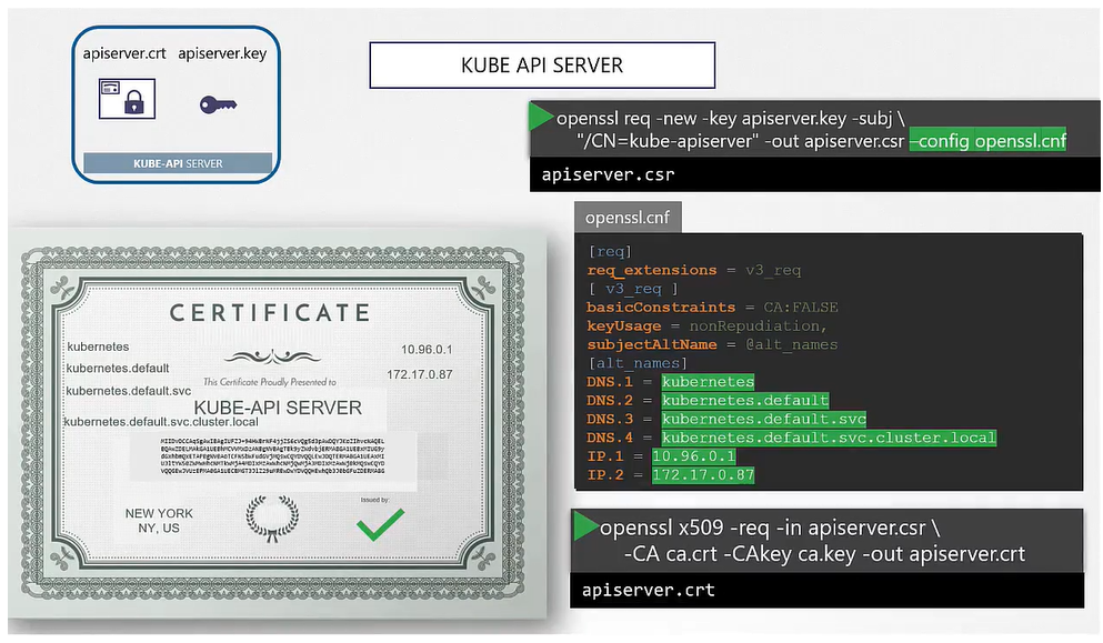 Server Certificates