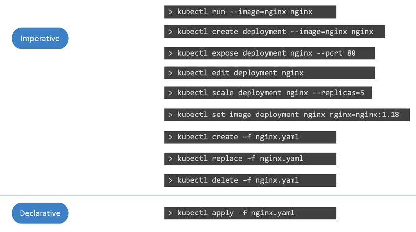 Imperative vs Declarative